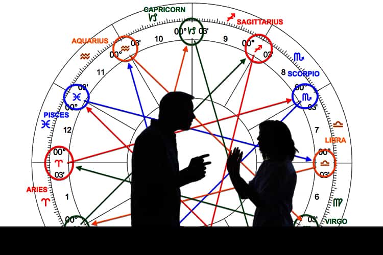 How can we recognize a Karmic relationship via Astrological charts?